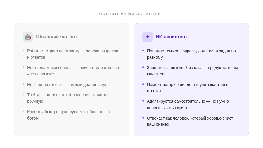 Чат-бот vs ИИ-ассистент — в чём разница